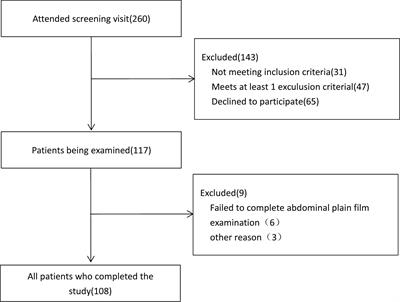 Osteocalcin and Abdominal Aortic Calcification in Hemodialysis Patients: An Observational Cross-Sectional Study